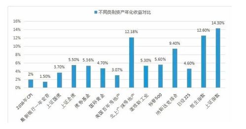 房產(chǎn)等實(shí)體資產(chǎn)為何不適合同質(zhì)化所有權(quán)拆分與物業(yè)管理